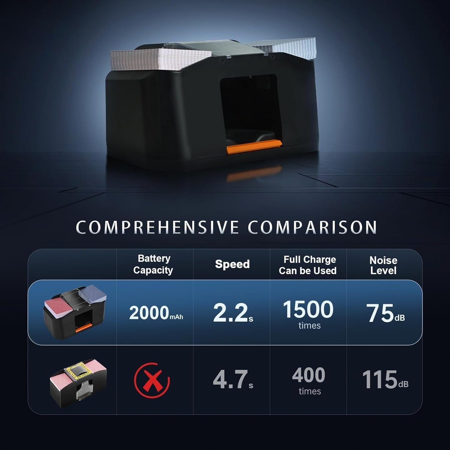 Multi-function Shuffler - Efficient For Commercial Shuffling In Entertainment Venues, Equally Suitable For Daily Family Leisure.